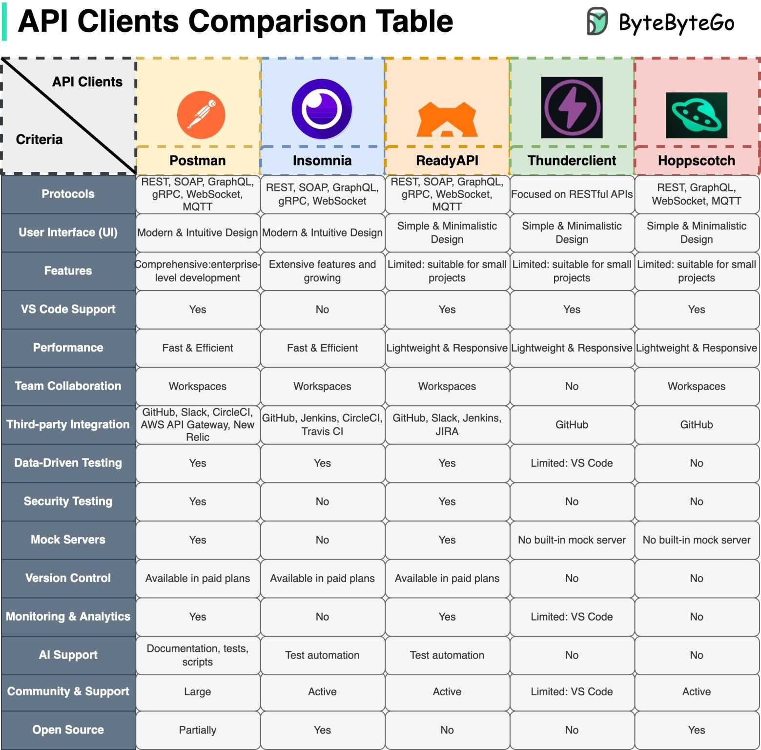 API Clients Comparison Table